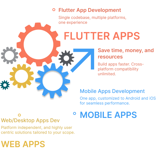 Flutter App Development Services Solutions Best Company