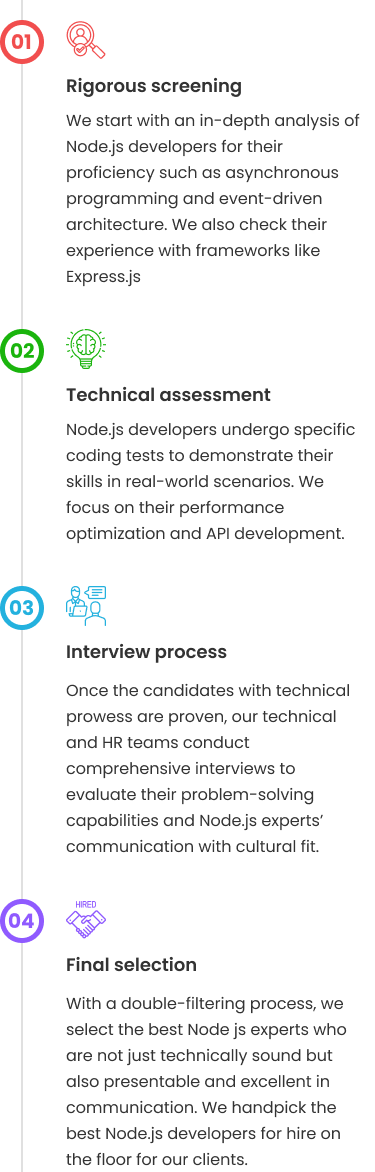 The Process of Hiring NodeJS Developer