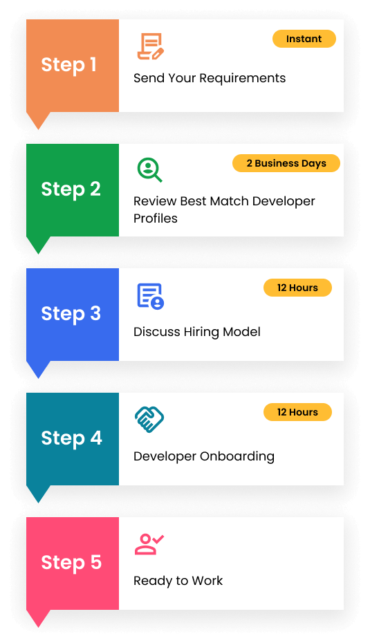 Test Hiring Steps