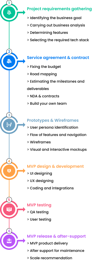 How to Build MVP