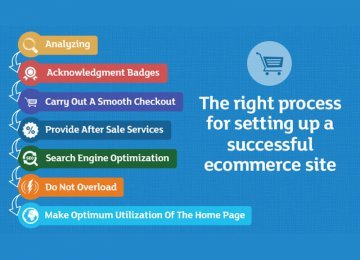 5 Ecommerce Website Design Tips To Attract More Customers