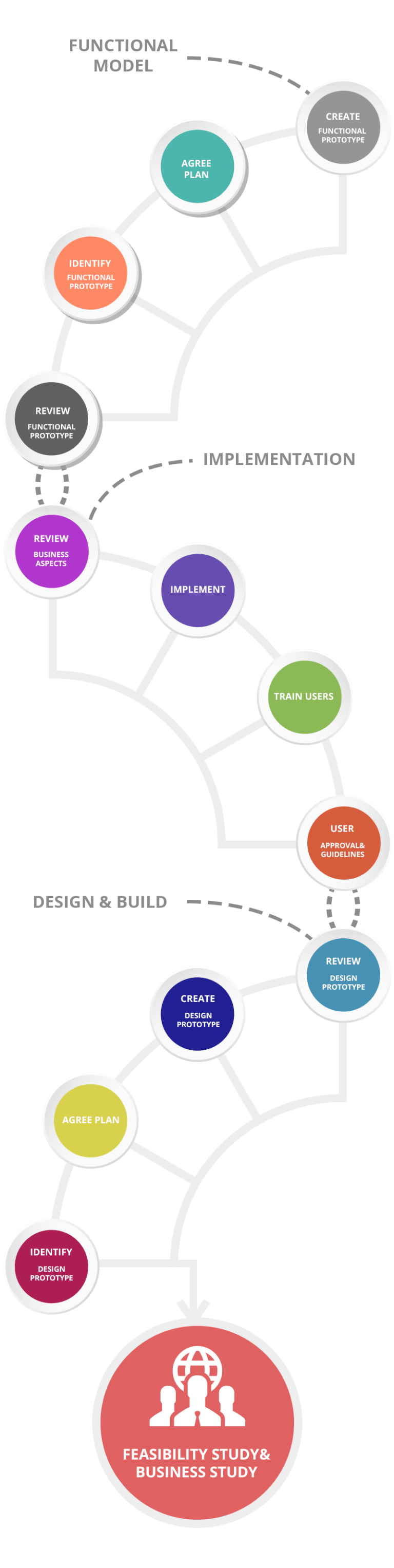 top-15-software-development-methodologies-in-2021