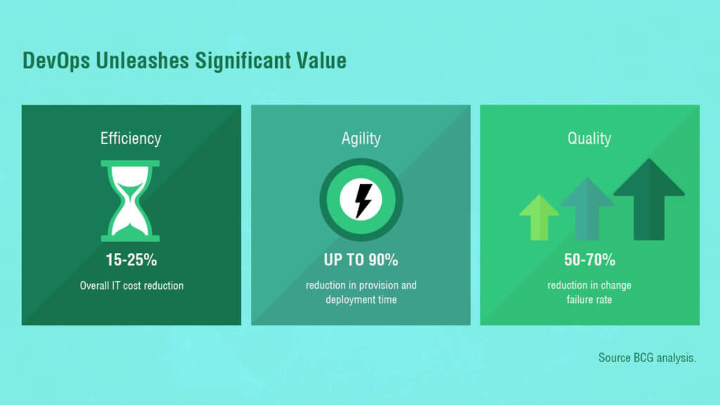 DevOps Consulting: Solutions for Software Challenges