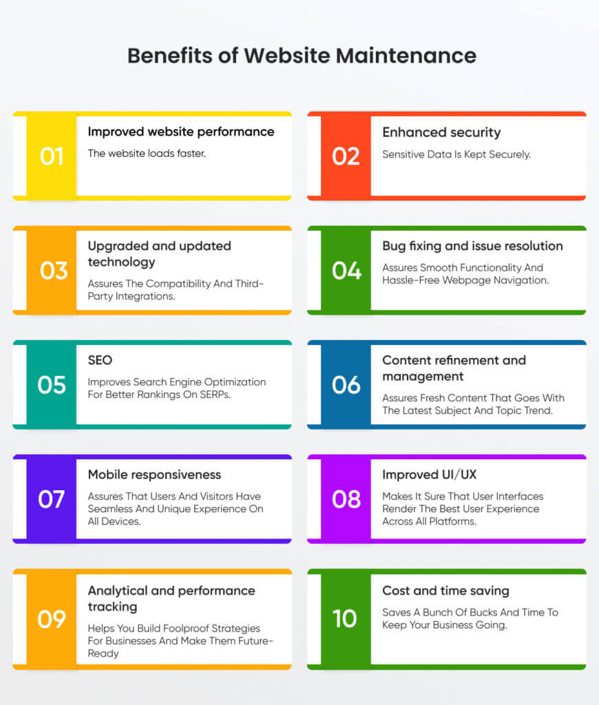 Website Maintenance Services Cost and Benefits