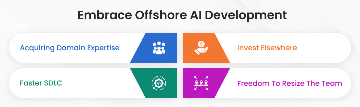 Abbraccia lo sviluppo dell'intelligenza artificiale offshore
