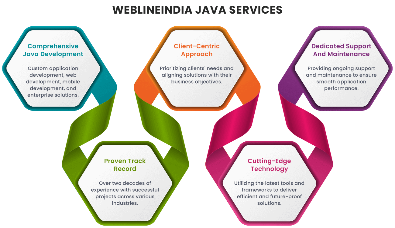 WeblineIndia Java Services