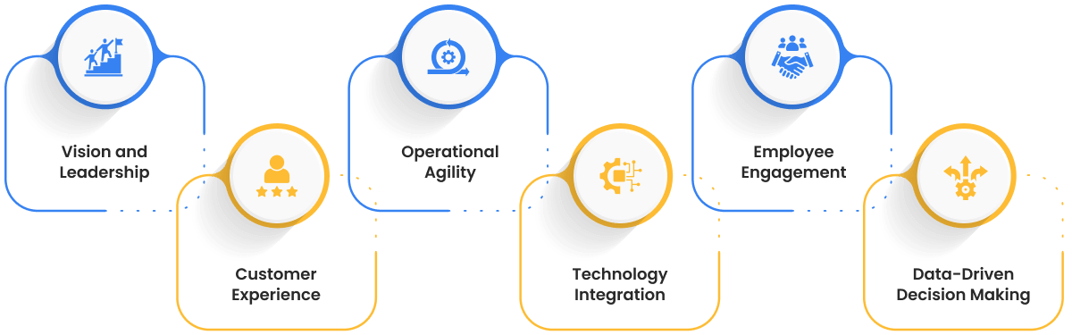 Componentes clave de una estrategia de transformación digital