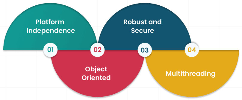 Características clave de Java