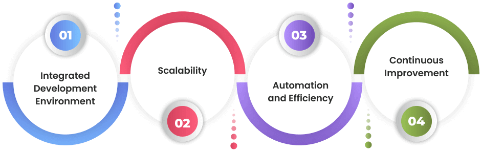 Warum Azure DevOps