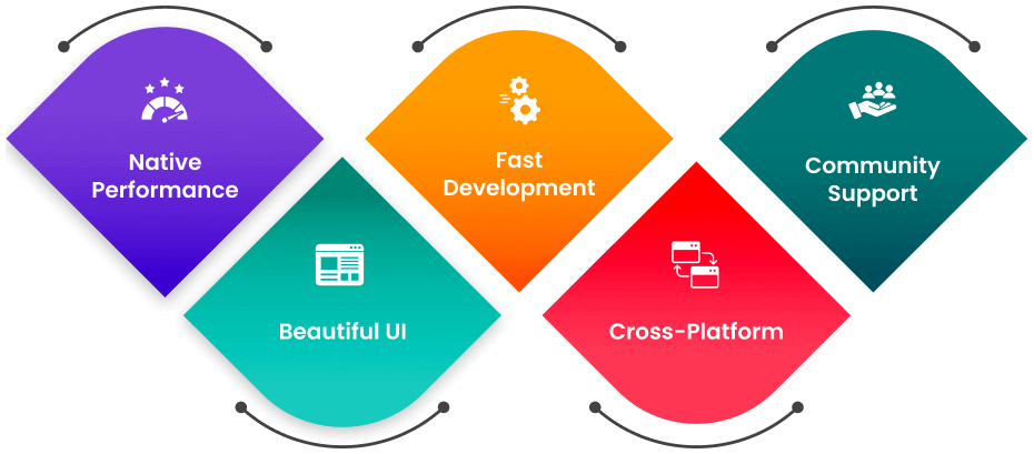 Por qué elegir Flutter para su aplicación WooCommerce