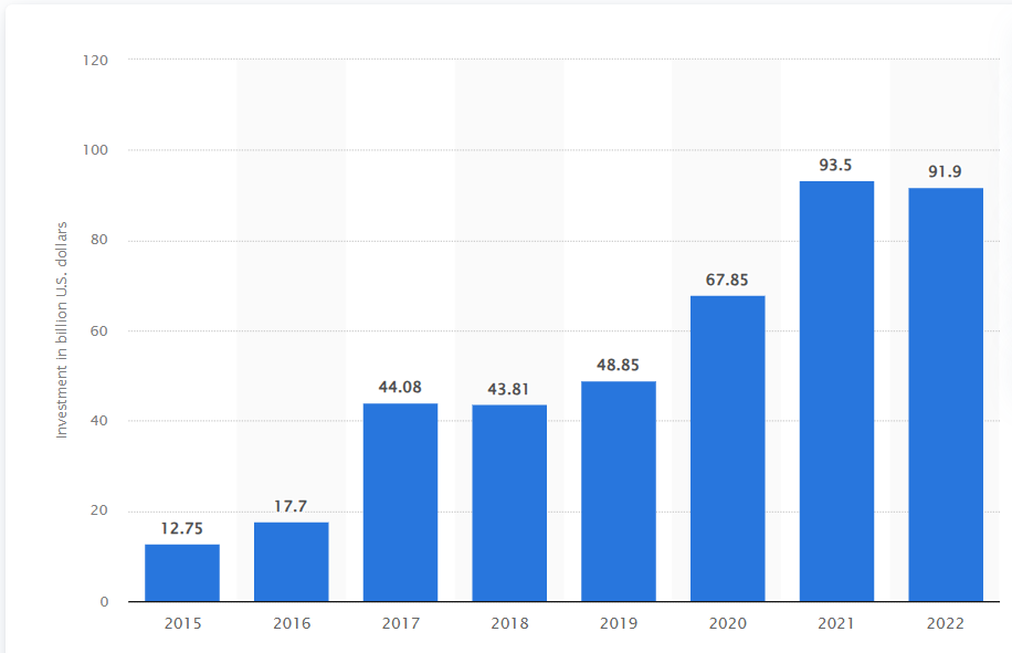 Estadísticas de IA y ML