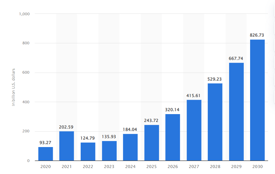 Estadísticas de IA y ML en soluciones de movilidad empresarial