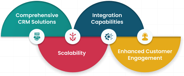 Avantages de Salesforce