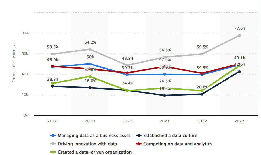 Rapport de données et d'analyses