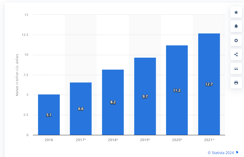 Servizi e software esterni e spese operative interne