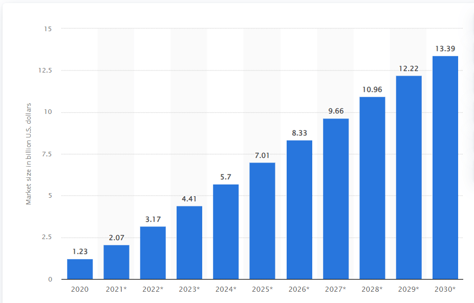 Globaler Markt für robotergestützte Prozessautomatisierung (RPA)