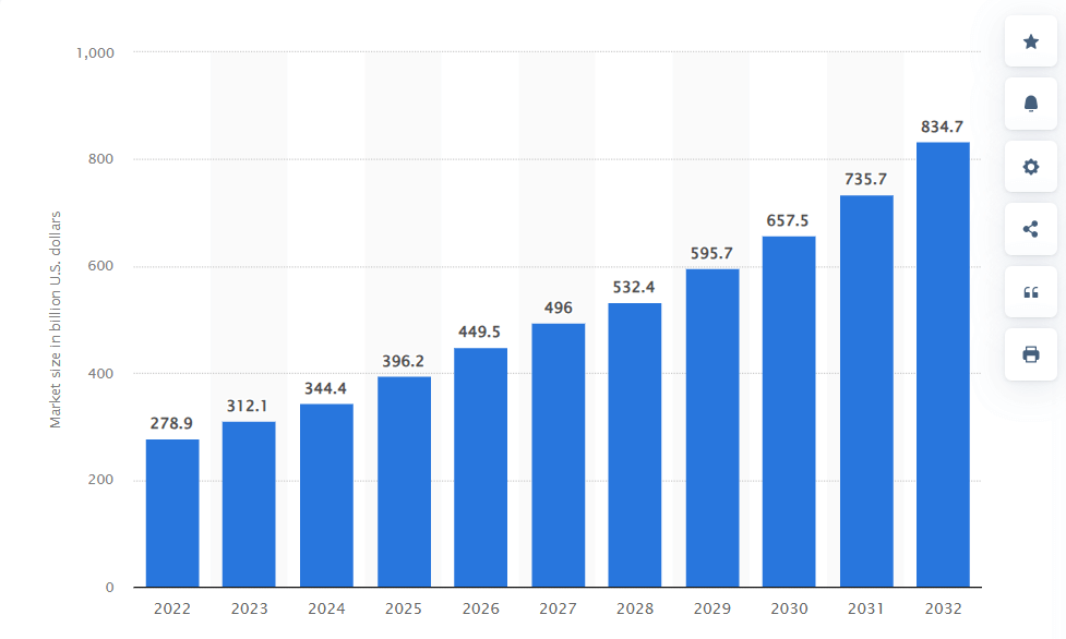 Statistiken zum Outsourcing von verwalteten IT-Diensten