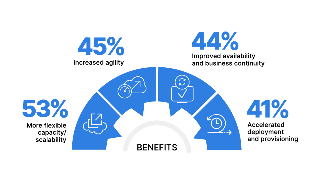 Impact du SaaS sur la productivité