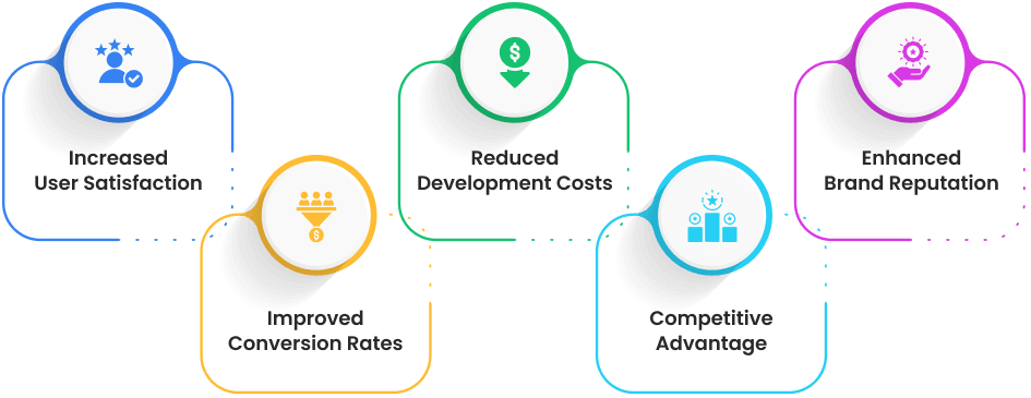 Conception UX – Un impératif stratégique pour réussir