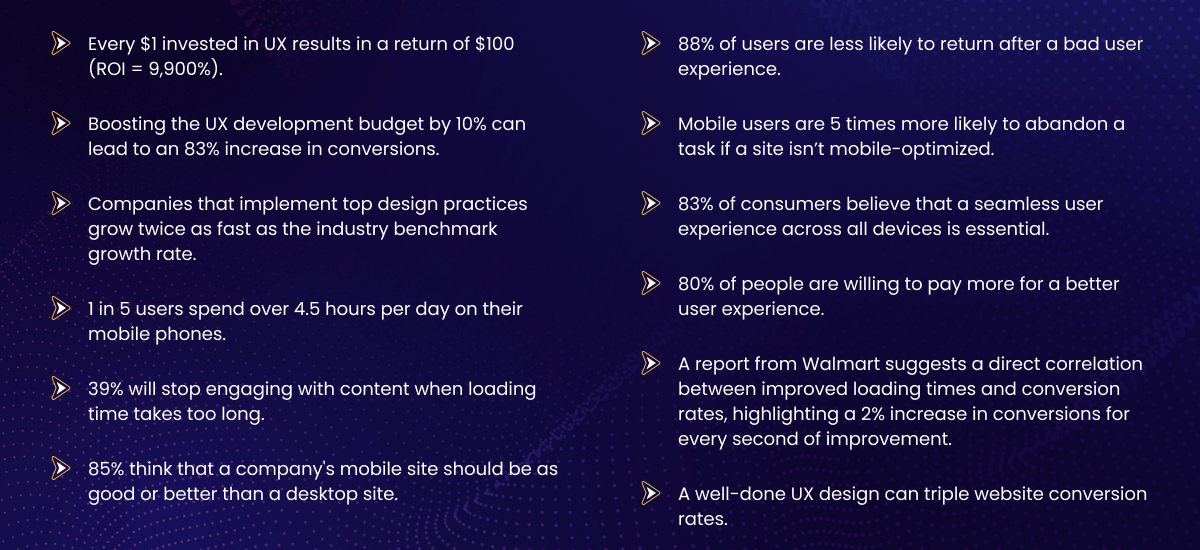 Statistiques sur la conception UX