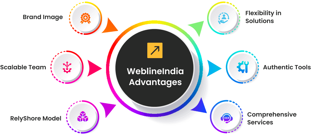 Avantages de WeblineIndia