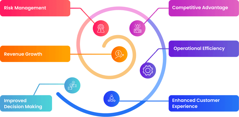 Warum Sie Big Data Analytics benötigen