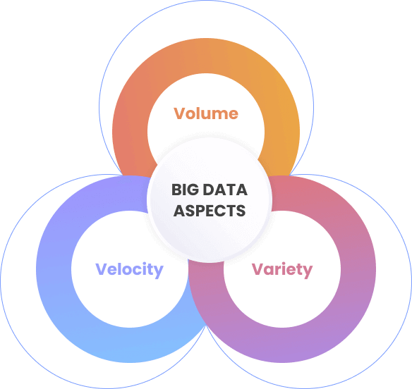 Big Data-aspecten