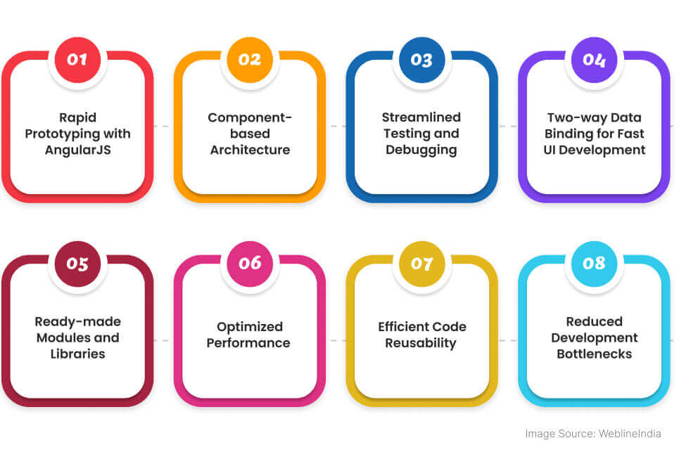 Comment les développeurs AngularJS accélèrent le développement